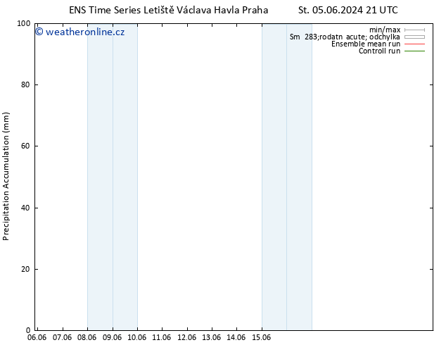 Precipitation accum. GEFS TS Po 17.06.2024 09 UTC