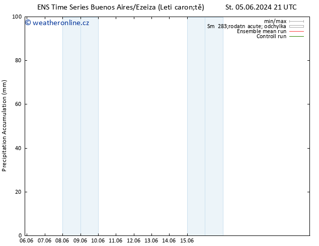 Precipitation accum. GEFS TS Pá 14.06.2024 21 UTC