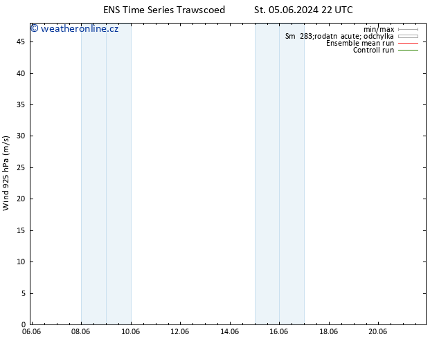 Wind 925 hPa GEFS TS Po 10.06.2024 04 UTC