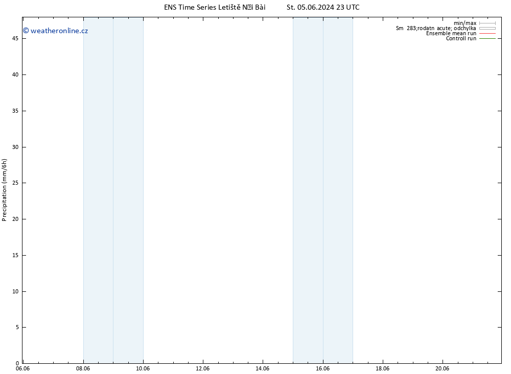 Srážky GEFS TS Pá 21.06.2024 23 UTC