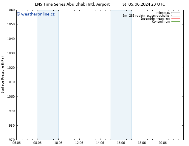 Atmosférický tlak GEFS TS Pá 14.06.2024 11 UTC