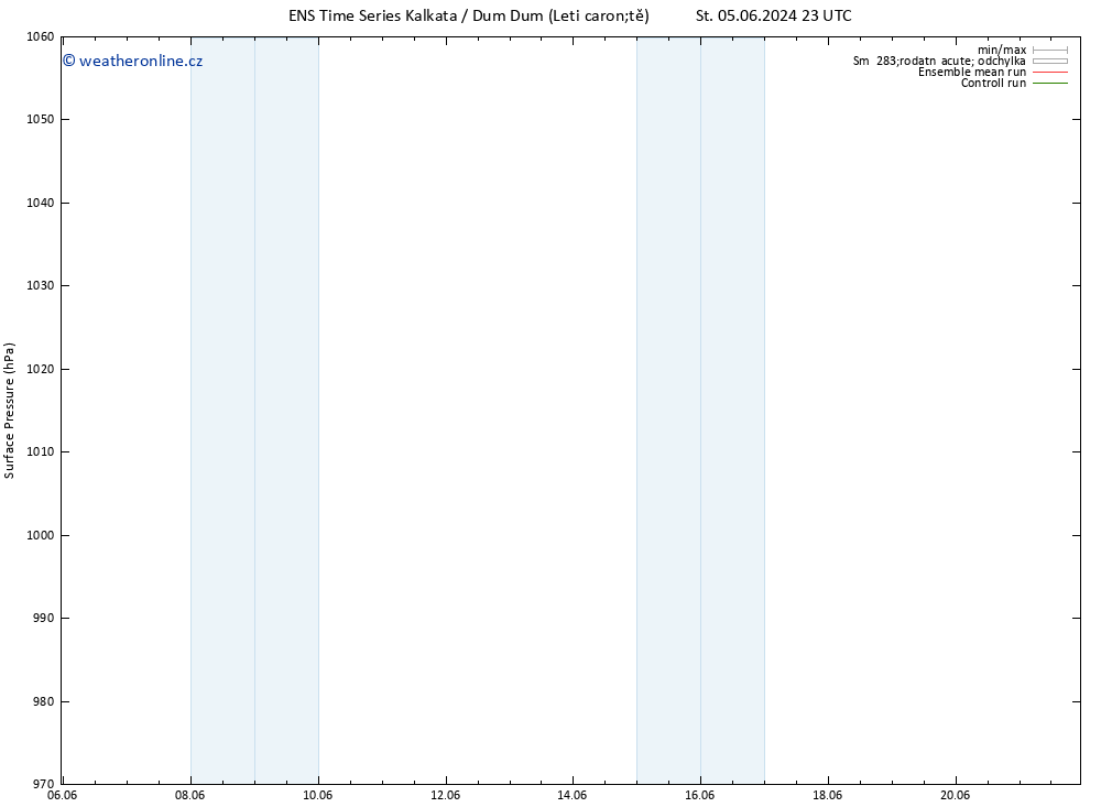 Atmosférický tlak GEFS TS Pá 14.06.2024 11 UTC