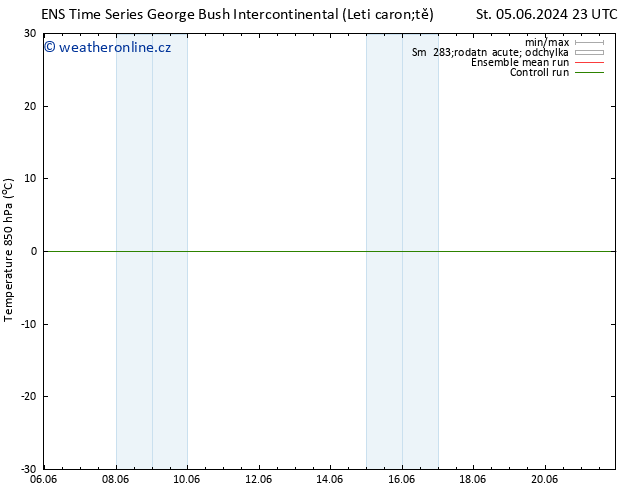 Temp. 850 hPa GEFS TS So 15.06.2024 23 UTC