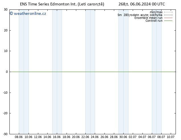 Atmosférický tlak GEFS TS Po 10.06.2024 00 UTC