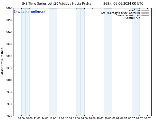 Atmosférický tlak GEFS TS Čt 13.06.2024 00 UTC