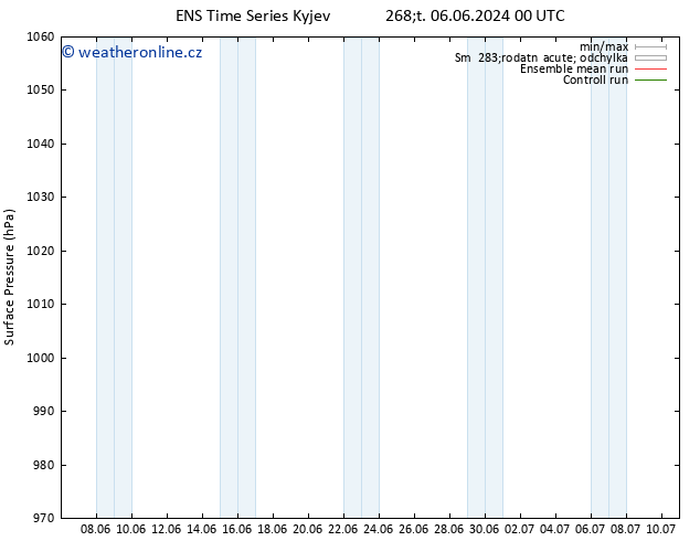 Atmosférický tlak GEFS TS Čt 06.06.2024 06 UTC