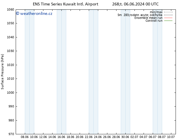 Atmosférický tlak GEFS TS St 12.06.2024 00 UTC