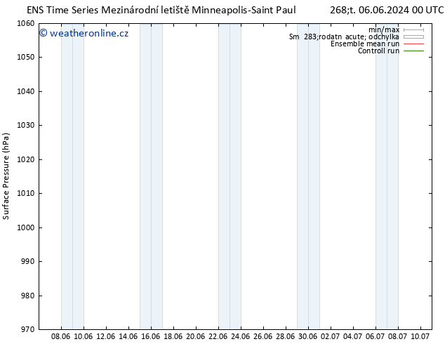 Atmosférický tlak GEFS TS Pá 07.06.2024 12 UTC