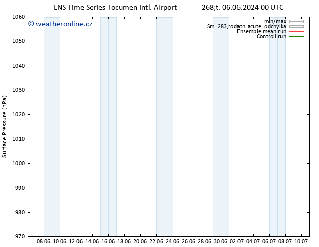 Atmosférický tlak GEFS TS Čt 06.06.2024 00 UTC