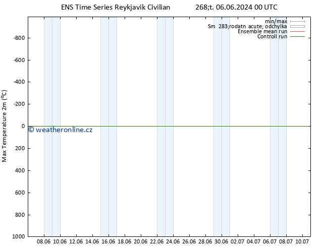 Nejvyšší teplota (2m) GEFS TS So 08.06.2024 00 UTC