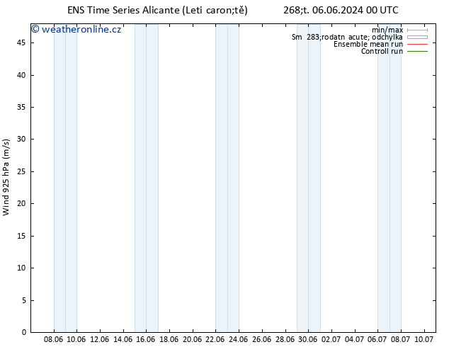 Wind 925 hPa GEFS TS Čt 13.06.2024 12 UTC