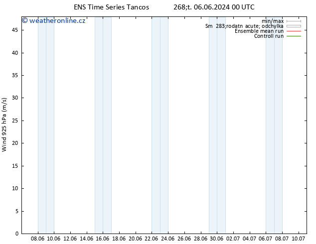 Wind 925 hPa GEFS TS Čt 13.06.2024 12 UTC