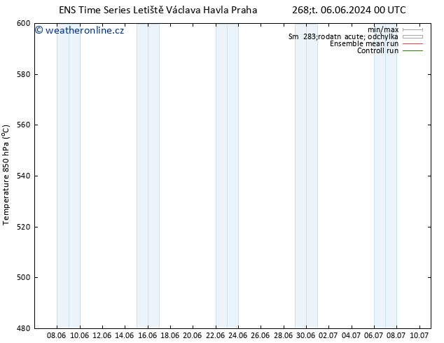 Height 500 hPa GEFS TS Čt 06.06.2024 12 UTC