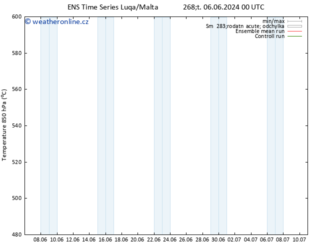 Height 500 hPa GEFS TS Čt 06.06.2024 00 UTC