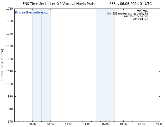 Atmosférický tlak GEFS TS Pá 07.06.2024 19 UTC