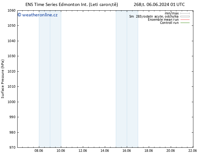 Atmosférický tlak GEFS TS Čt 06.06.2024 01 UTC