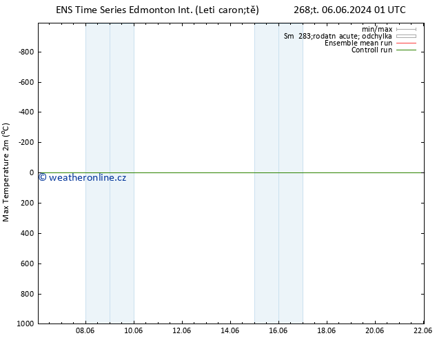 Nejvyšší teplota (2m) GEFS TS Ne 09.06.2024 13 UTC