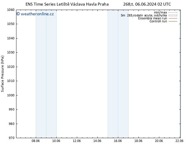 Atmosférický tlak GEFS TS So 08.06.2024 14 UTC