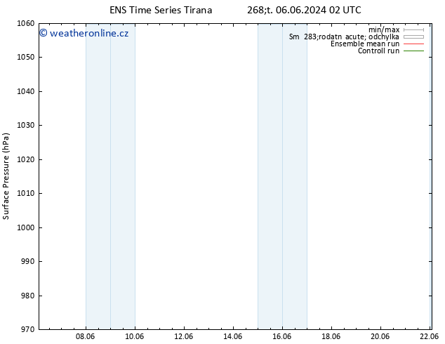 Atmosférický tlak GEFS TS Čt 06.06.2024 08 UTC