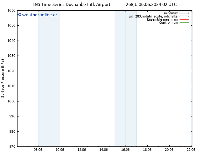 Atmosférický tlak GEFS TS So 22.06.2024 02 UTC