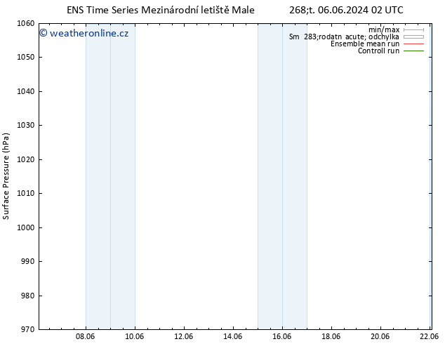 Atmosférický tlak GEFS TS Pá 14.06.2024 14 UTC