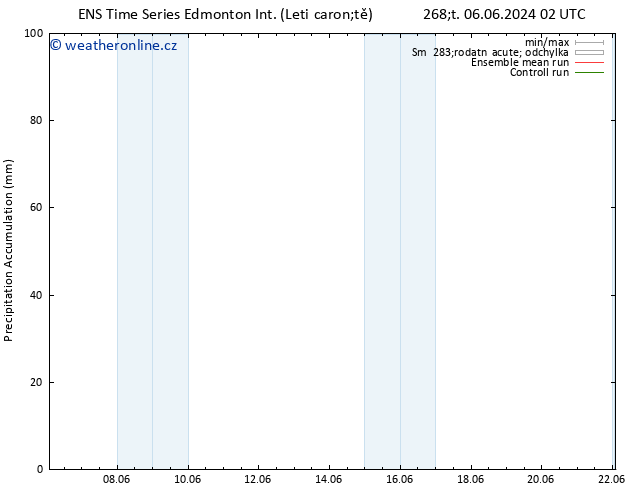 Precipitation accum. GEFS TS St 12.06.2024 14 UTC