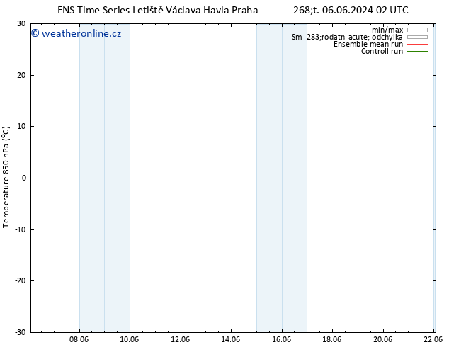 Temp. 850 hPa GEFS TS Čt 13.06.2024 14 UTC