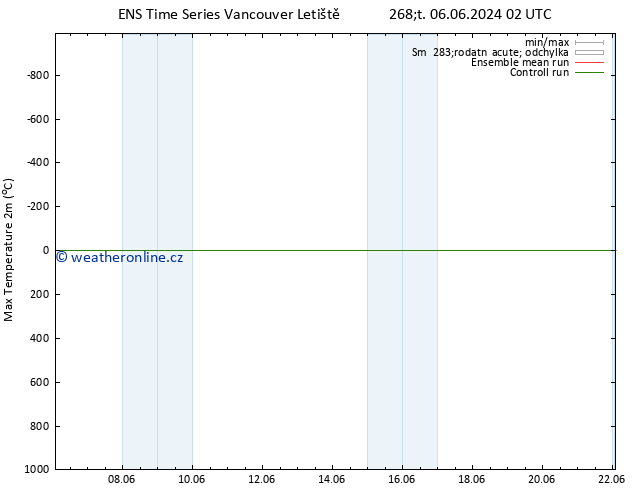 Nejvyšší teplota (2m) GEFS TS Po 10.06.2024 14 UTC