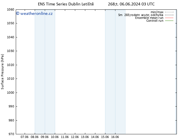 Atmosférický tlak GEFS TS Čt 06.06.2024 21 UTC