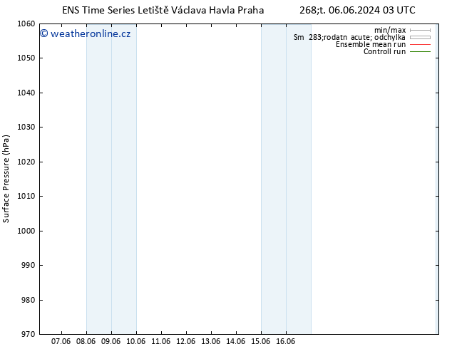 Atmosférický tlak GEFS TS Čt 06.06.2024 09 UTC