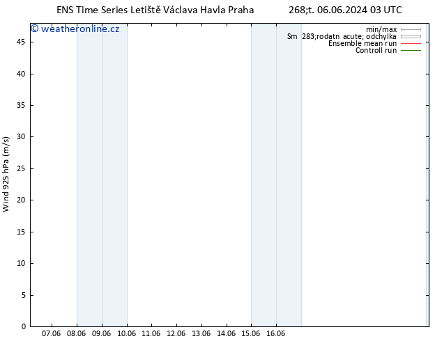 Wind 925 hPa GEFS TS Čt 13.06.2024 03 UTC