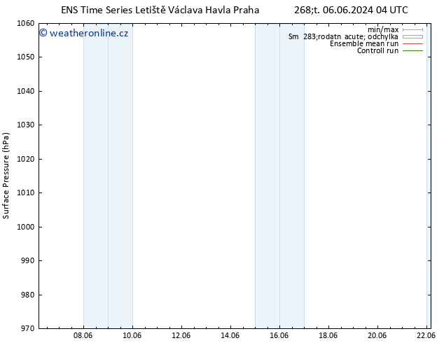 Atmosférický tlak GEFS TS Čt 06.06.2024 10 UTC