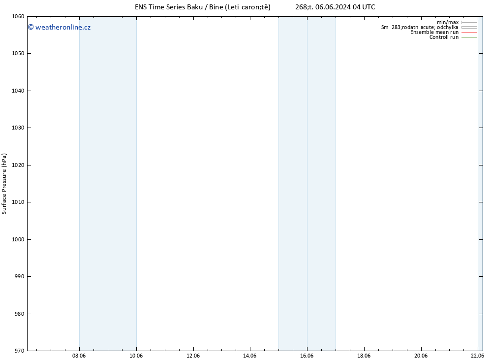 Atmosférický tlak GEFS TS St 12.06.2024 04 UTC