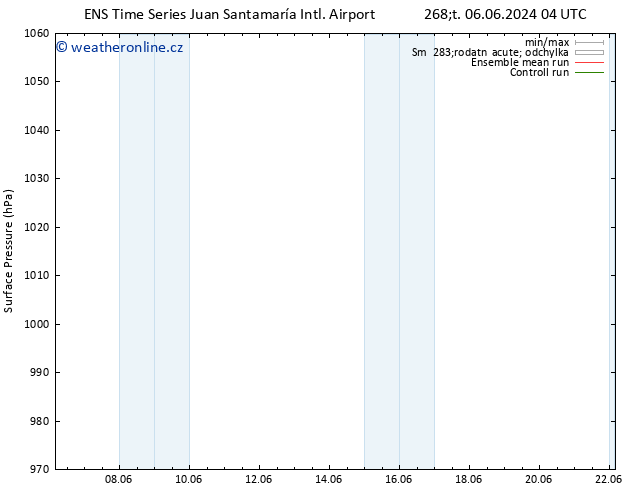 Atmosférický tlak GEFS TS So 22.06.2024 04 UTC