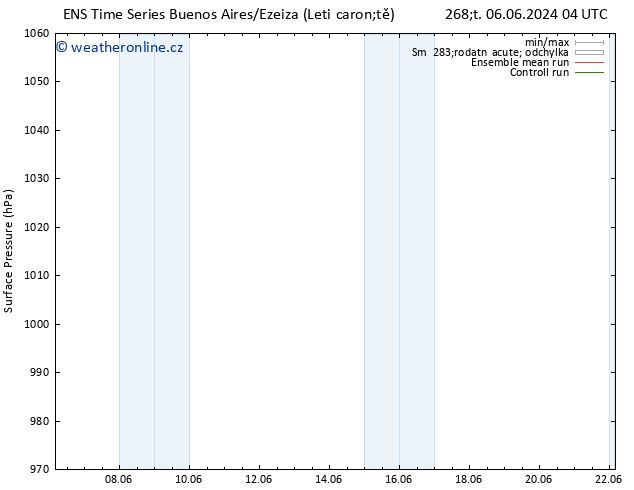 Atmosférický tlak GEFS TS Čt 06.06.2024 04 UTC