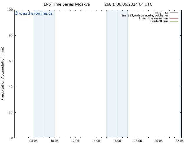 Precipitation accum. GEFS TS Čt 13.06.2024 16 UTC