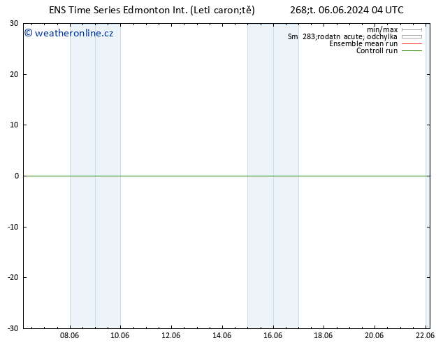 Atmosférický tlak GEFS TS Ne 09.06.2024 16 UTC