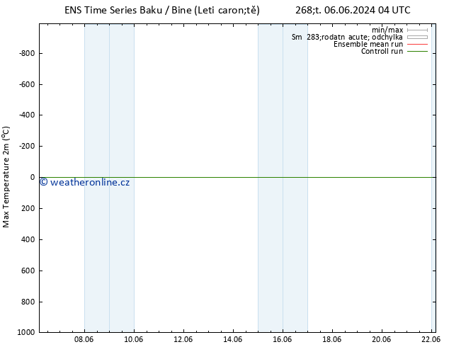 Nejvyšší teplota (2m) GEFS TS Út 11.06.2024 16 UTC