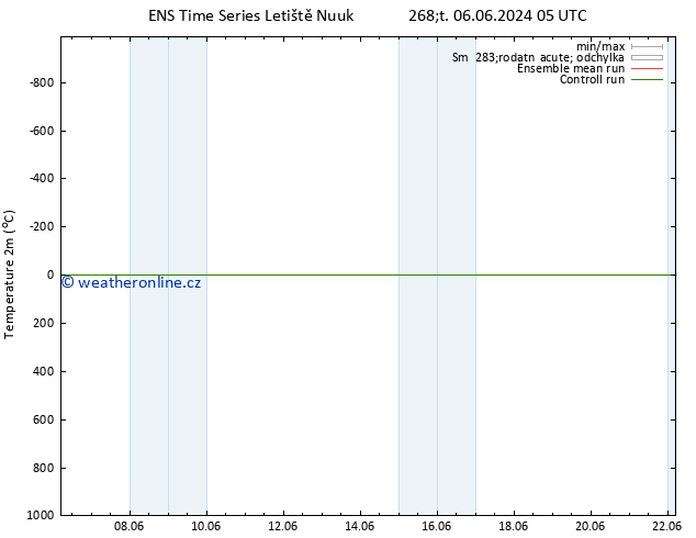 Temperature (2m) GEFS TS Ne 16.06.2024 05 UTC