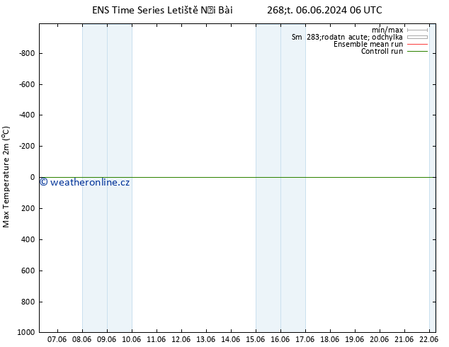 Nejvyšší teplota (2m) GEFS TS Čt 06.06.2024 12 UTC
