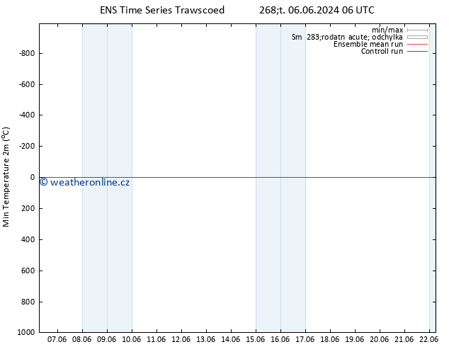 Nejnižší teplota (2m) GEFS TS Po 10.06.2024 12 UTC