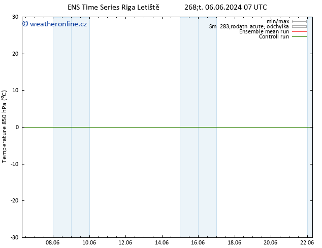 Temp. 850 hPa GEFS TS Ne 09.06.2024 07 UTC