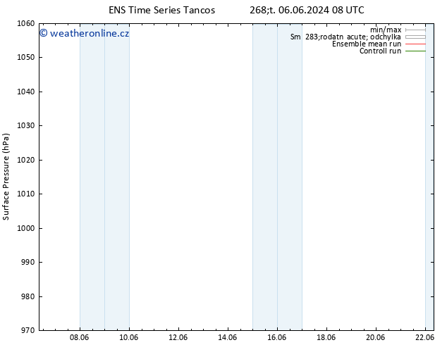 Atmosférický tlak GEFS TS Ne 09.06.2024 14 UTC