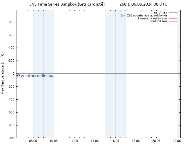 Nejvyšší teplota (2m) GEFS TS Po 10.06.2024 08 UTC