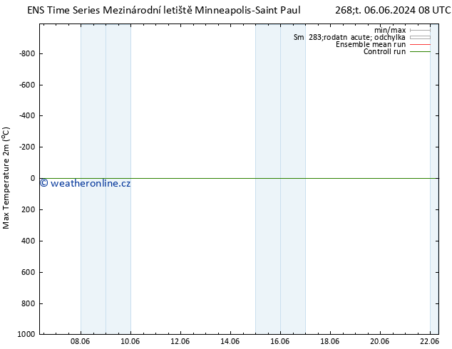 Nejvyšší teplota (2m) GEFS TS Ne 09.06.2024 20 UTC