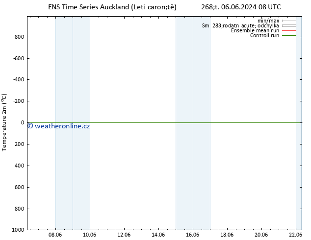 Temperature (2m) GEFS TS Pá 14.06.2024 08 UTC