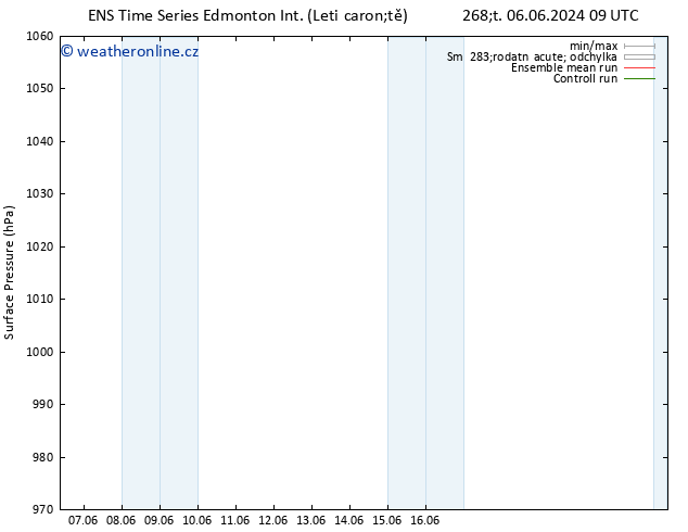 Atmosférický tlak GEFS TS Čt 13.06.2024 21 UTC