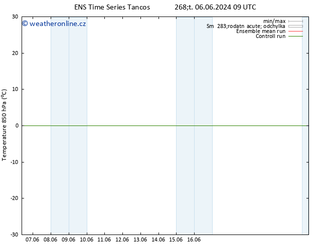 Temp. 850 hPa GEFS TS So 08.06.2024 09 UTC