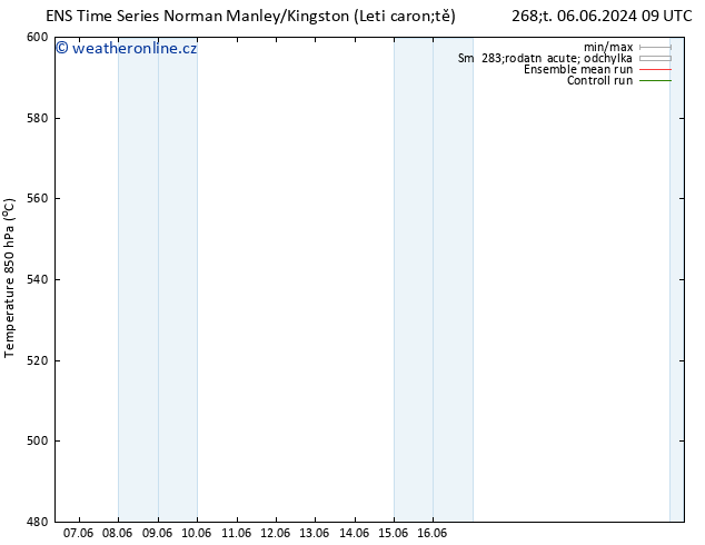 Height 500 hPa GEFS TS Ne 09.06.2024 15 UTC