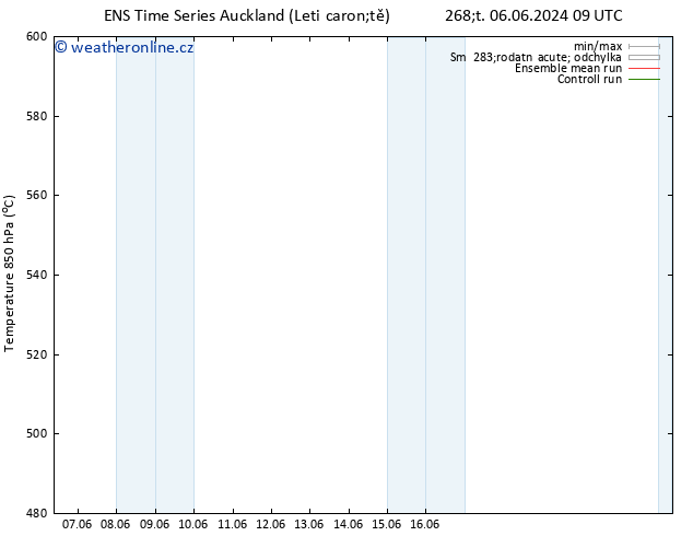 Height 500 hPa GEFS TS So 08.06.2024 03 UTC